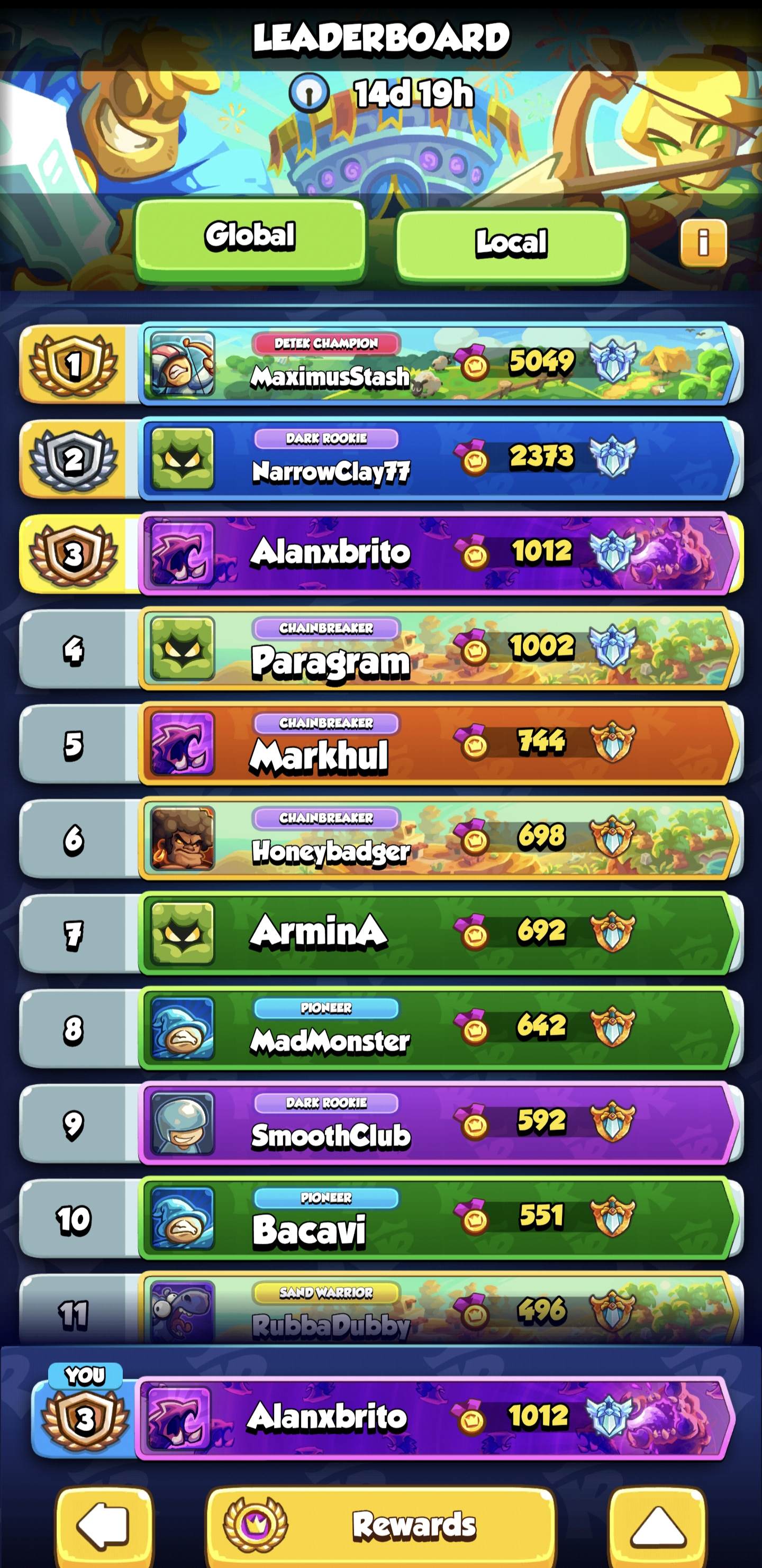 Road to top 1